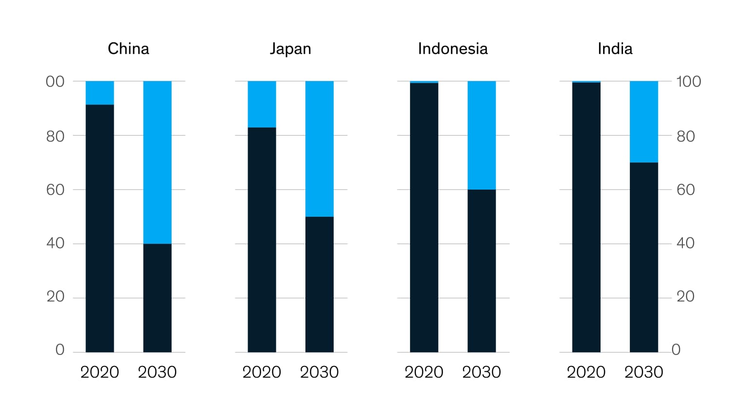 driven-by-climate-change